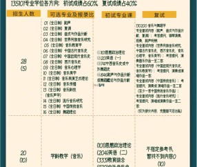 首都师范大学是211,还是985