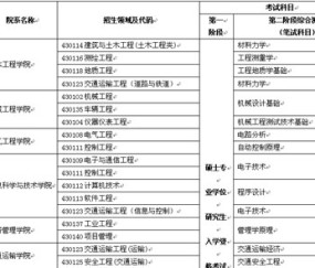 西南交通大学毕业证编号组成