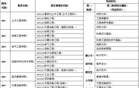 西南交通大学毕业证编号组成