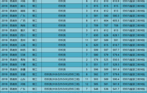 苏州大学文凭(苏州大学较高收费毕业证一样吗)