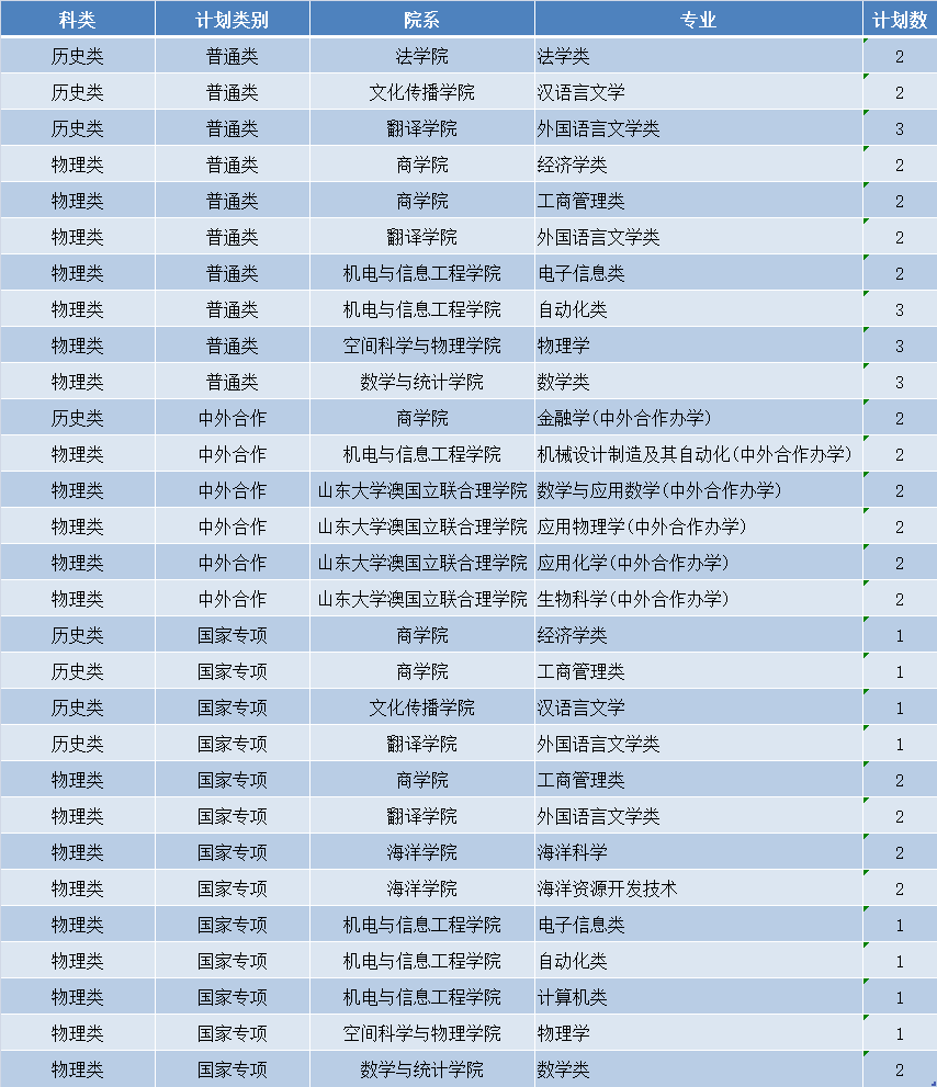 山东大学文凭(山东大学学历证书)