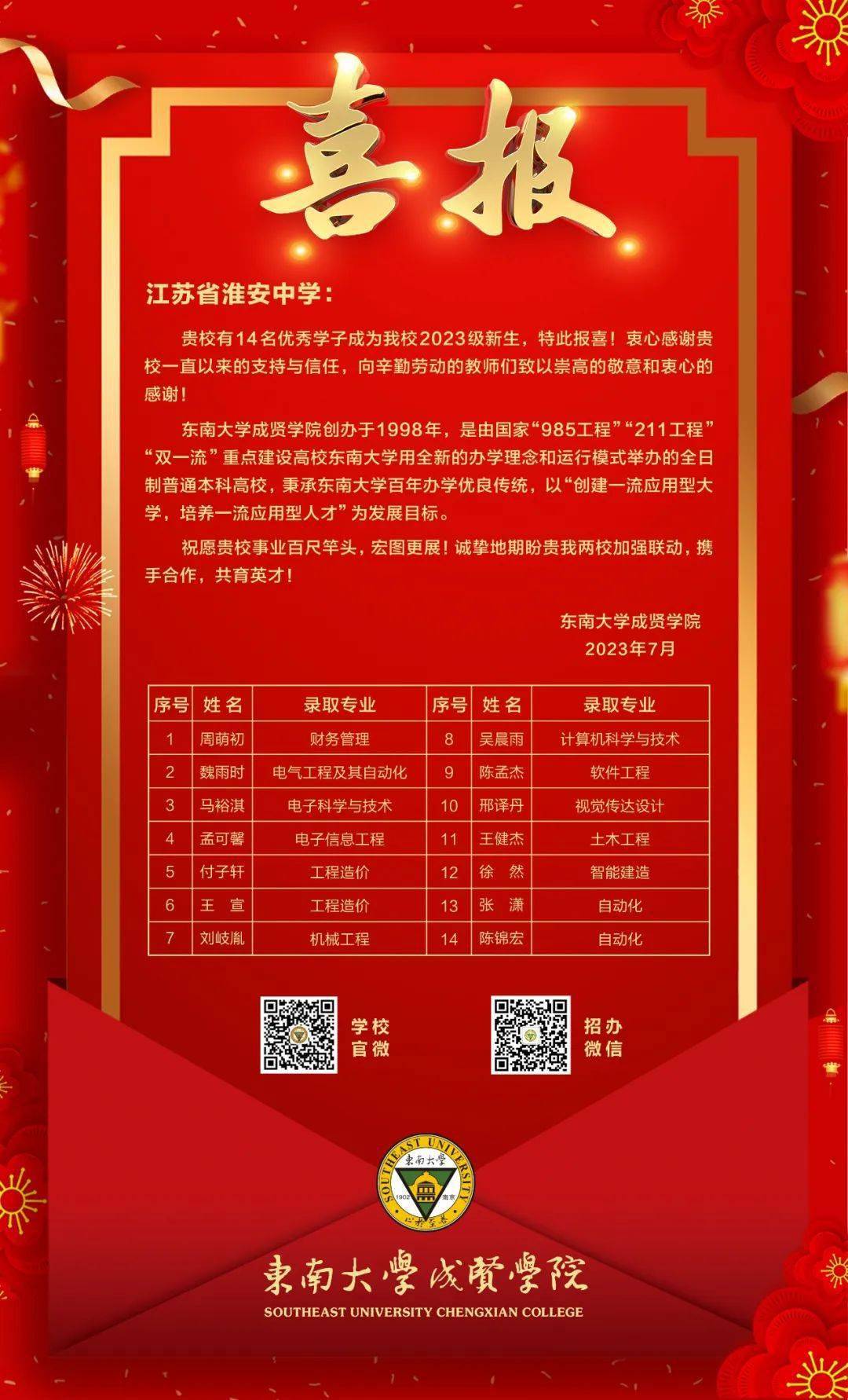 东南大学二学历
