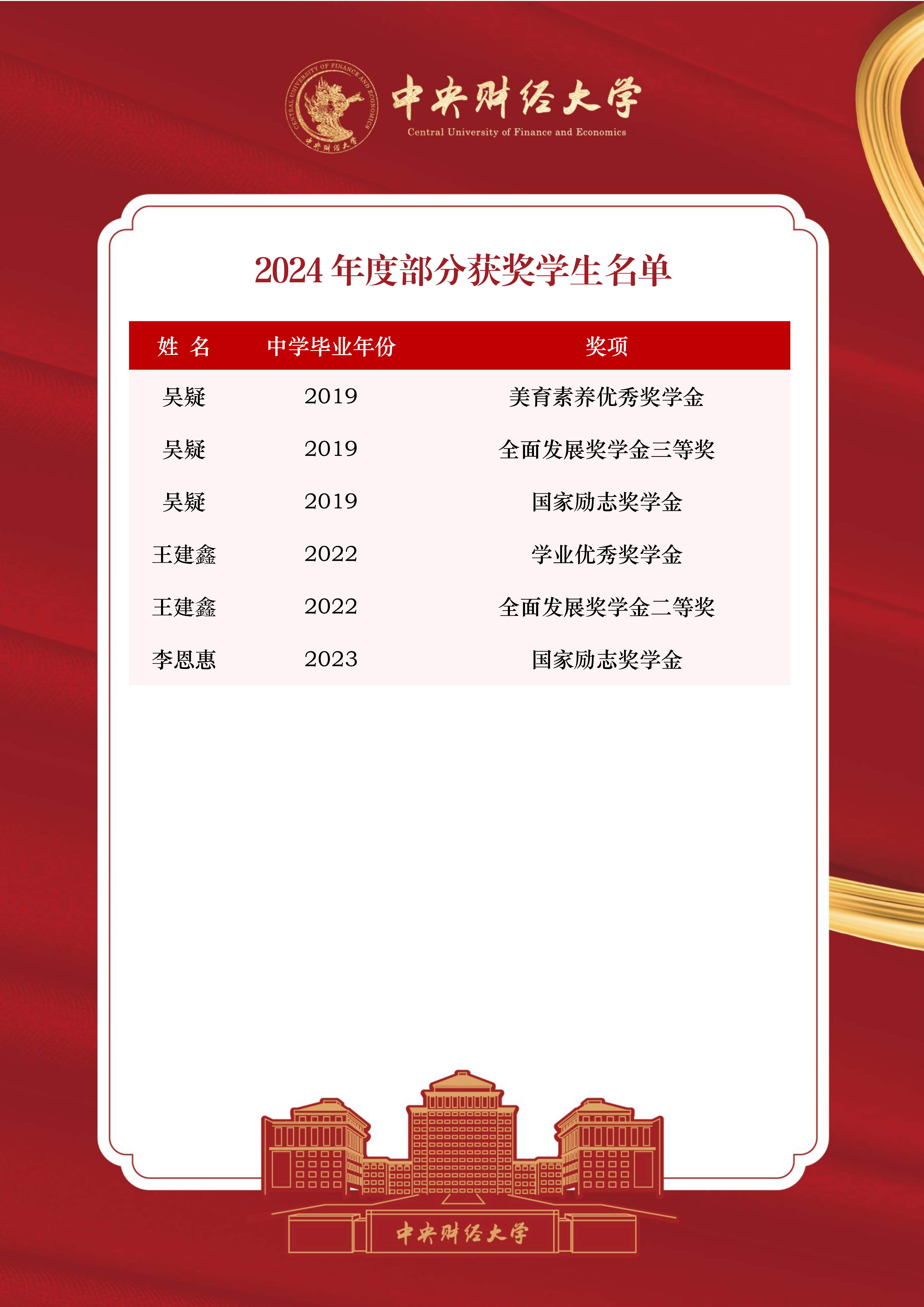 中央财经大学官网