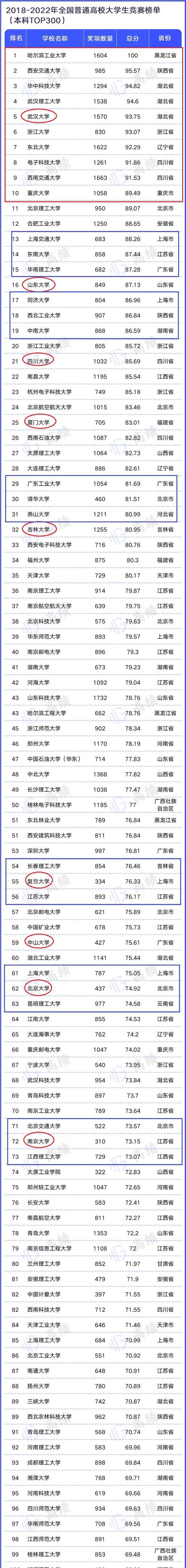 华中科技大学普通高等教育学历证书