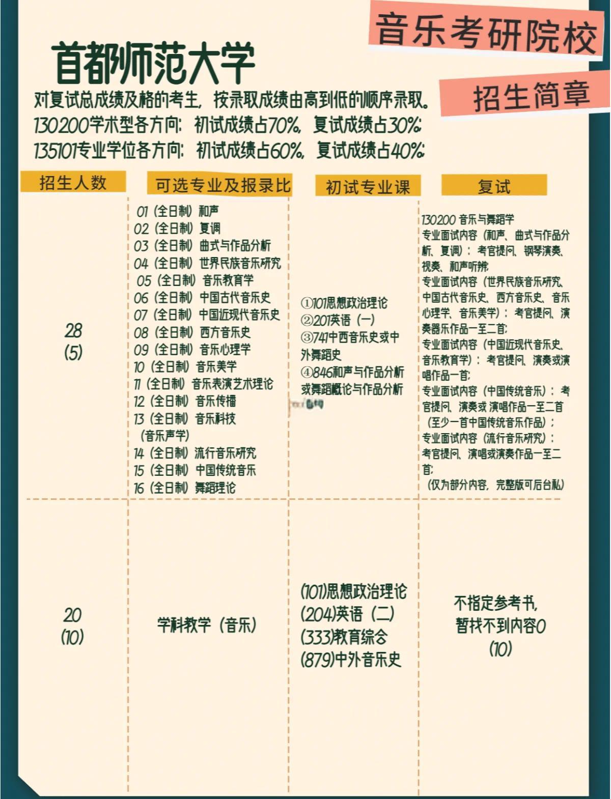 首都师范大学是211,还是985